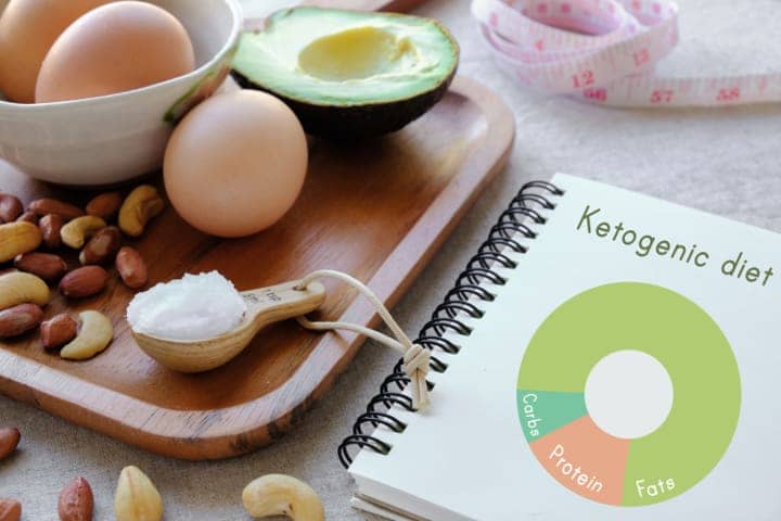 Keto notebook on table with nuts, eggs and avocado