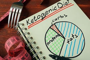 Tracking food macros to maintain ketosis